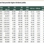 top 15 companies that provide higher dividend yields