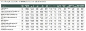 top 15 companies that provide higher dividend yields