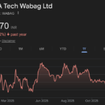 va tech wabag share price target