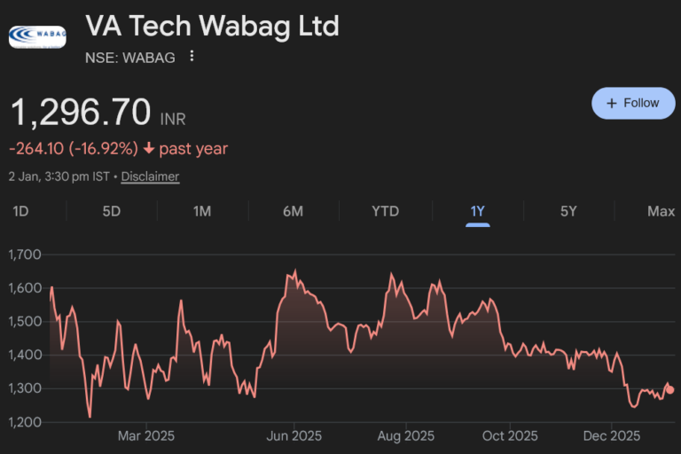 va tech wabag share price target