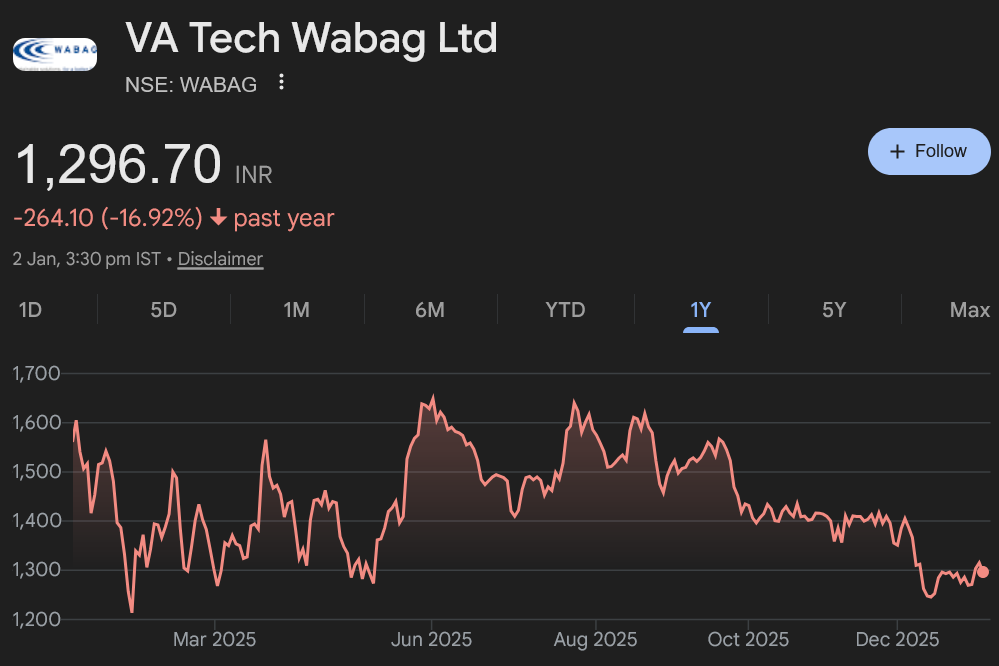 va tech wabag share price target