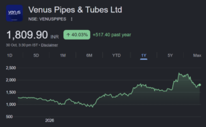 venus pipes and tubes share price target