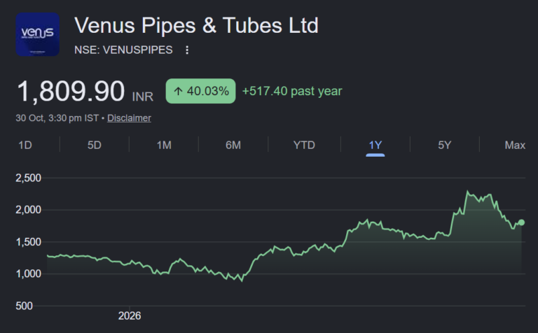venus pipes and tubes share price target