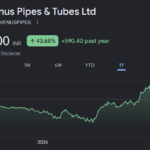 venus share price target