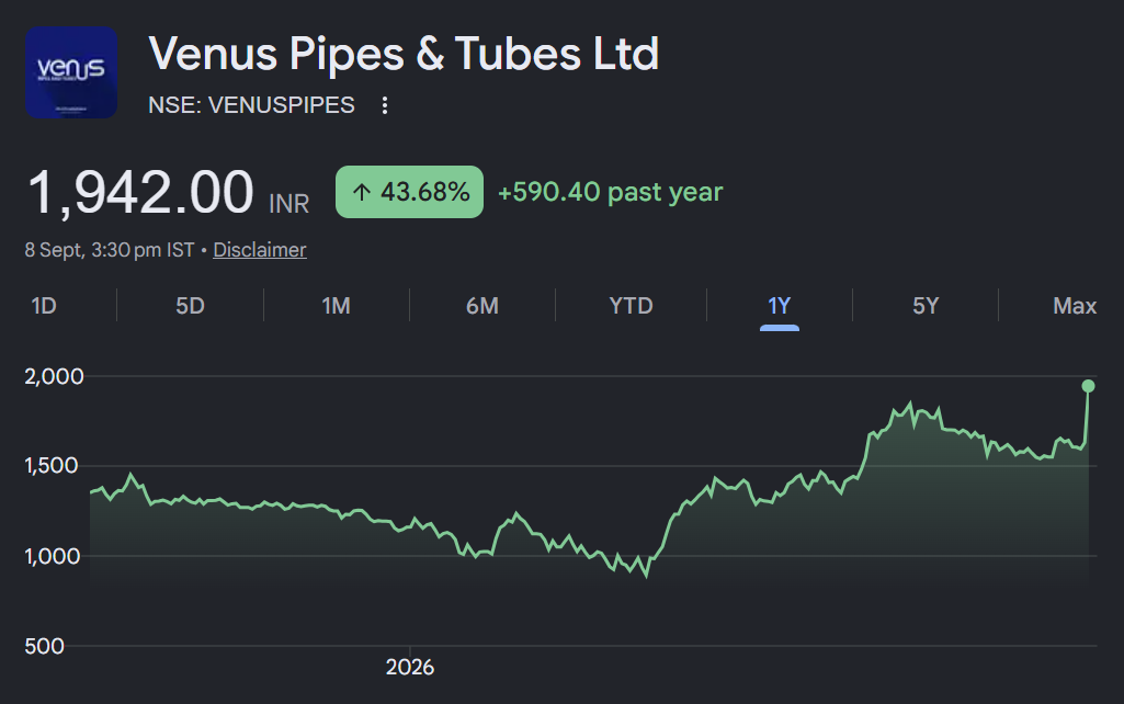 venus share price target