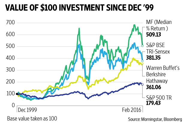 warren-buffett-mutual-funds